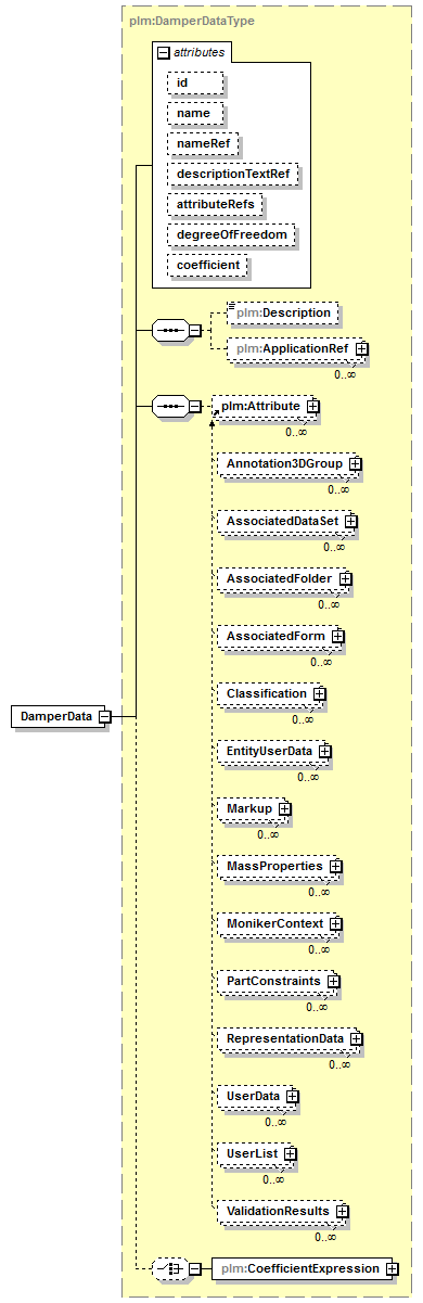 plmxml_diagrams/plmxml_p825.png