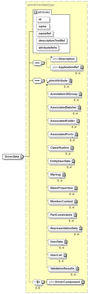 plmxml_diagrams/plmxml_p827.png