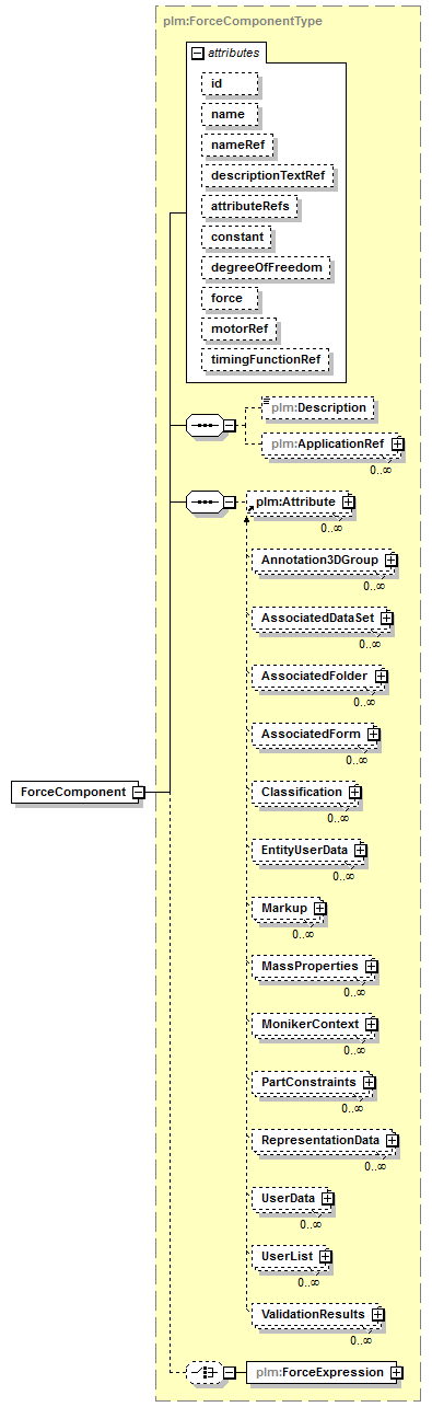 plmxml_diagrams/plmxml_p828.png