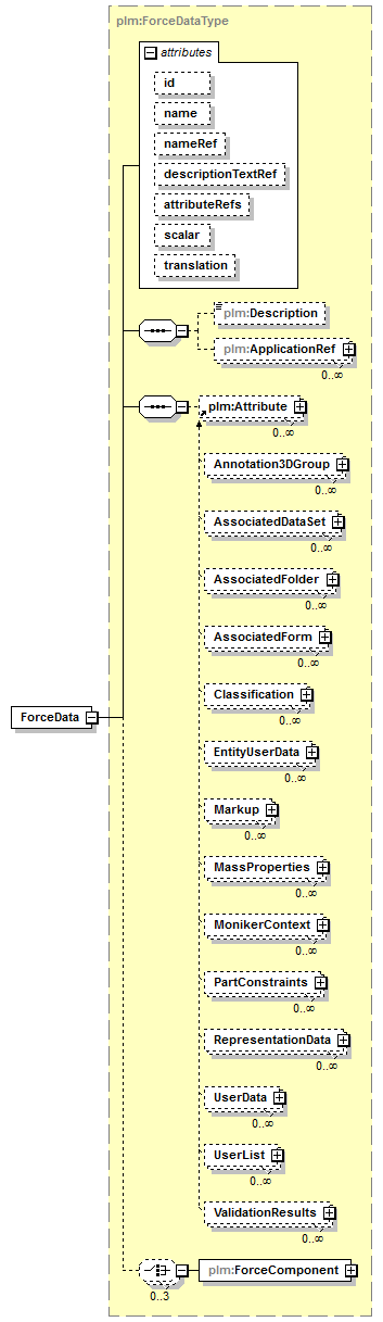 plmxml_diagrams/plmxml_p829.png