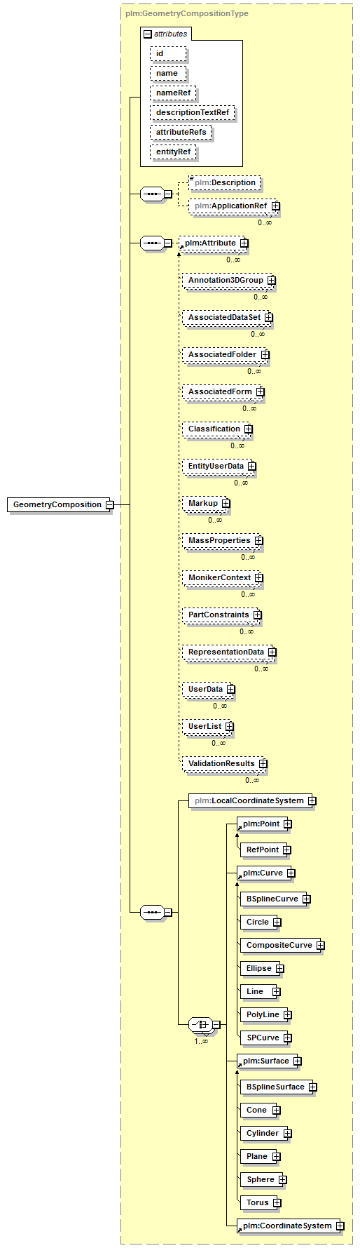 plmxml_diagrams/plmxml_p83.png