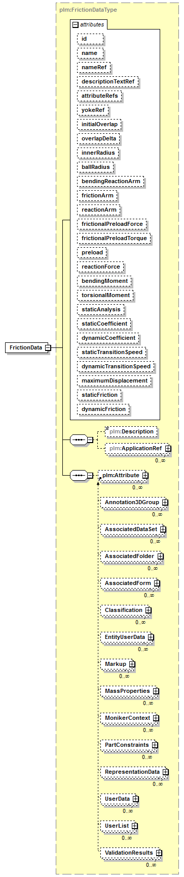 plmxml_diagrams/plmxml_p830.png