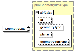 plmxml_diagrams/plmxml_p831.png