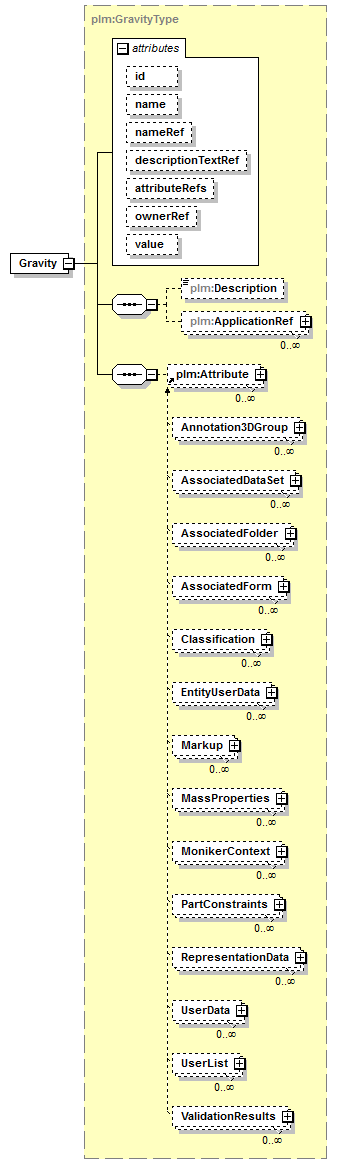 plmxml_diagrams/plmxml_p832.png