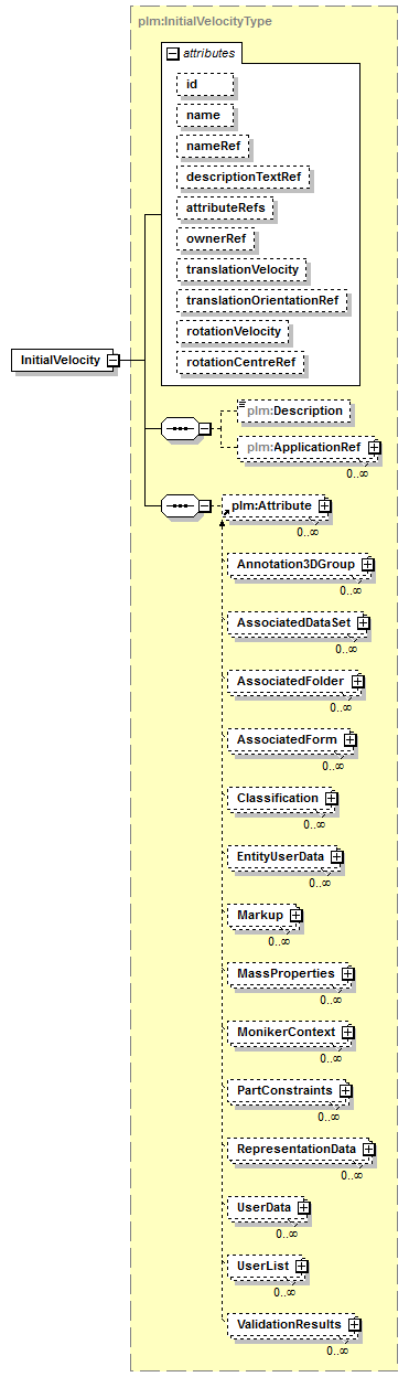 plmxml_diagrams/plmxml_p833.png