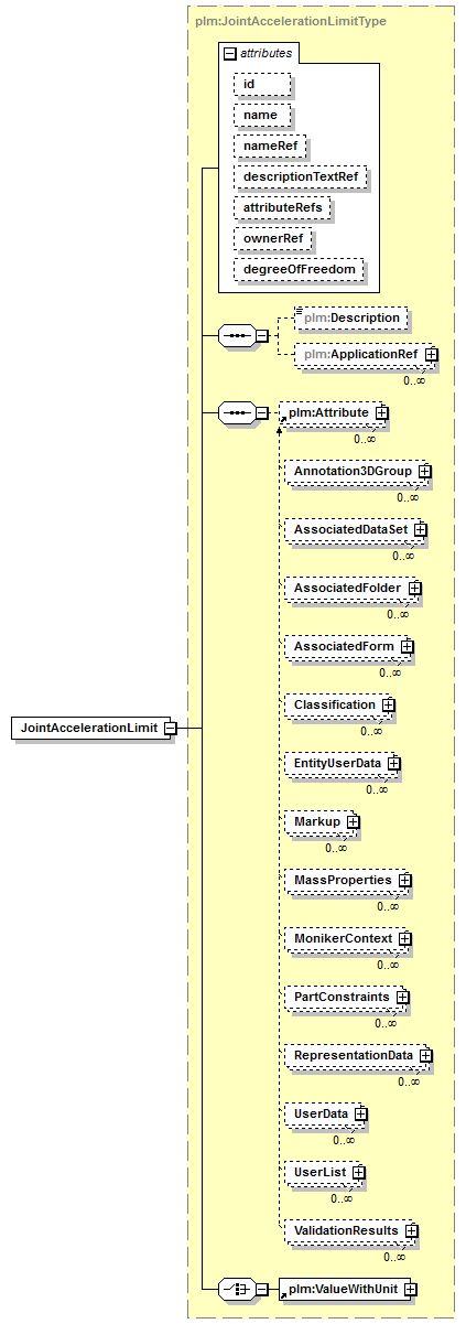 plmxml_diagrams/plmxml_p834.png