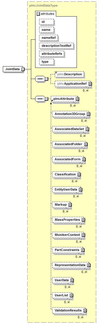 plmxml_diagrams/plmxml_p835.png