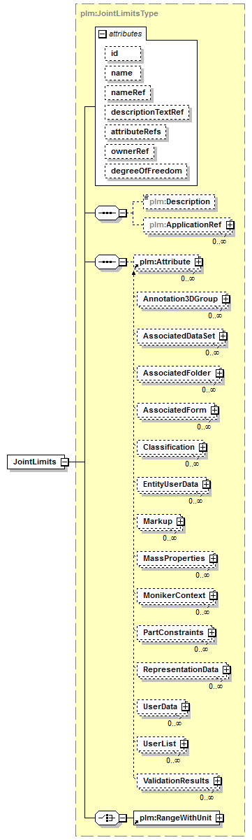 plmxml_diagrams/plmxml_p836.png