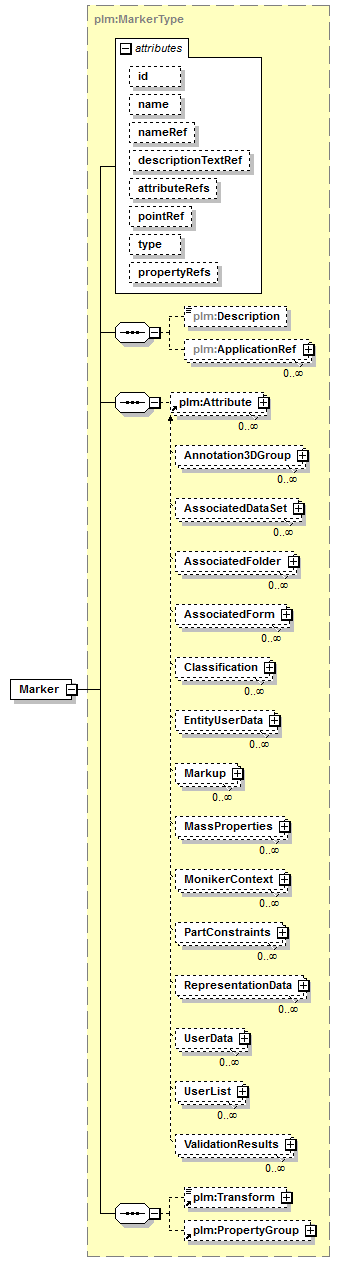 plmxml_diagrams/plmxml_p839.png