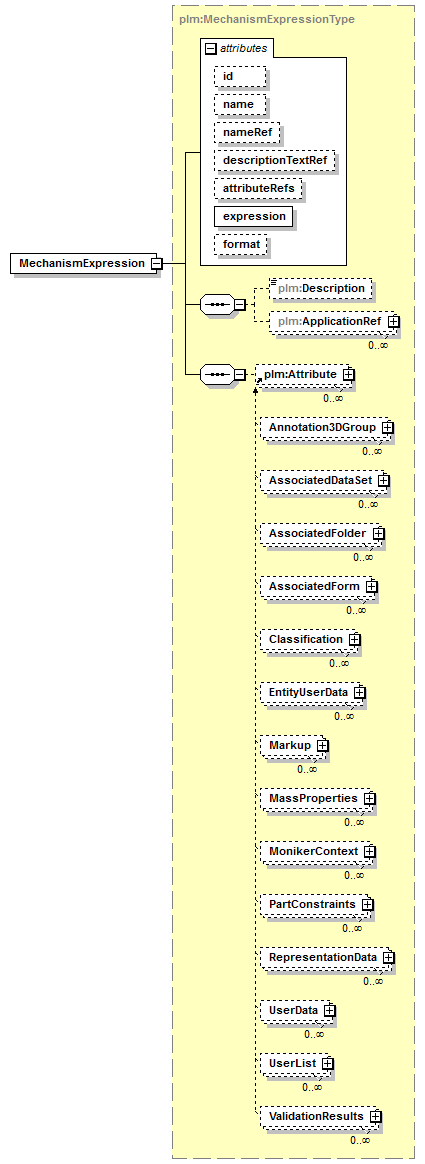 plmxml_diagrams/plmxml_p841.png