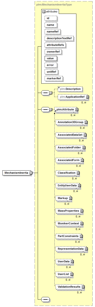 plmxml_diagrams/plmxml_p842.png