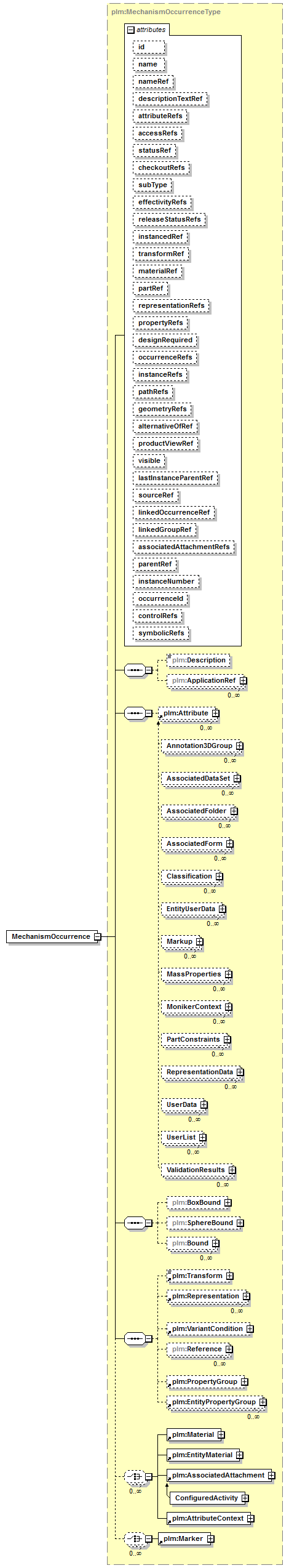 plmxml_diagrams/plmxml_p844.png