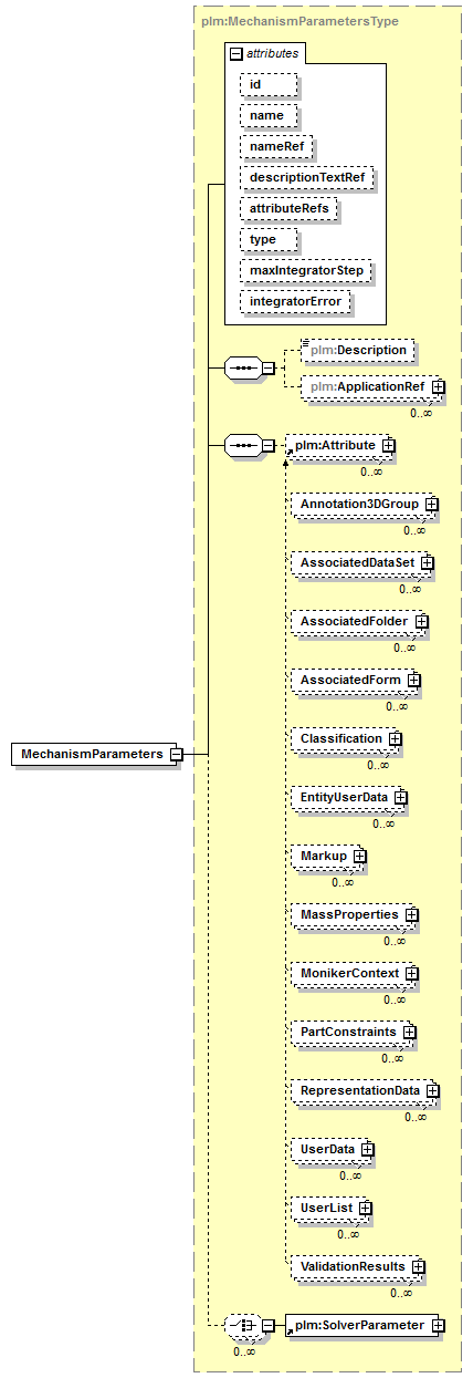 plmxml_diagrams/plmxml_p845.png