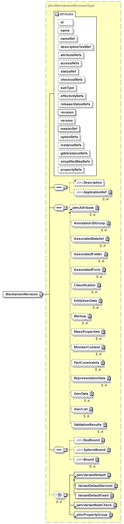 plmxml_diagrams/plmxml_p846.png