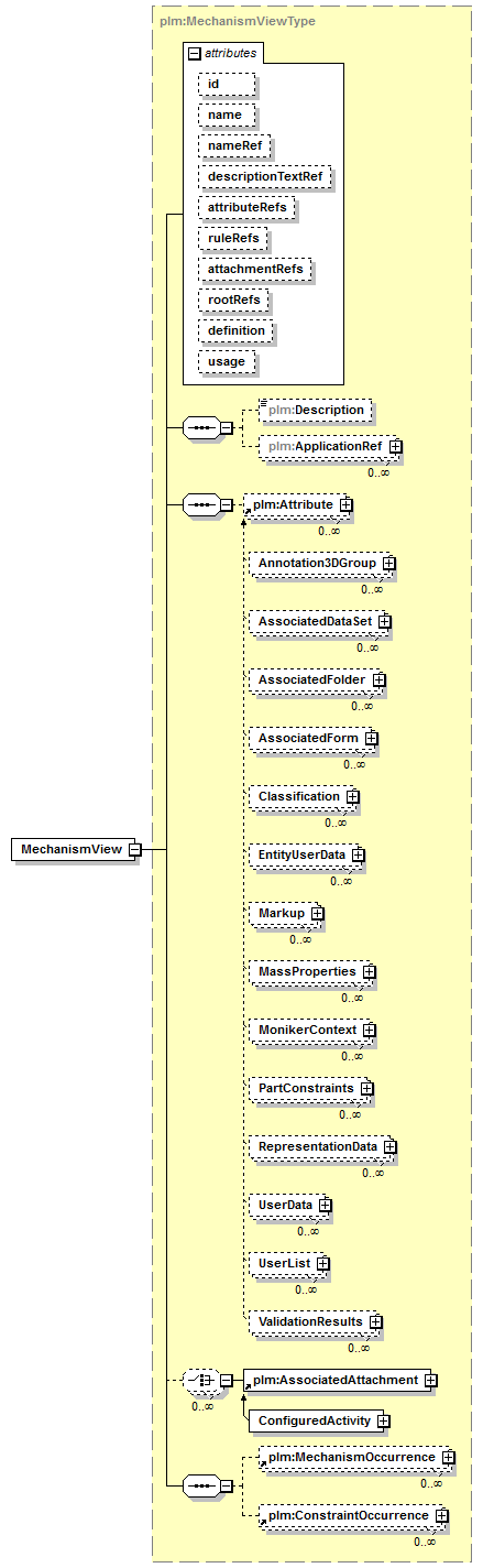 plmxml_diagrams/plmxml_p848.png