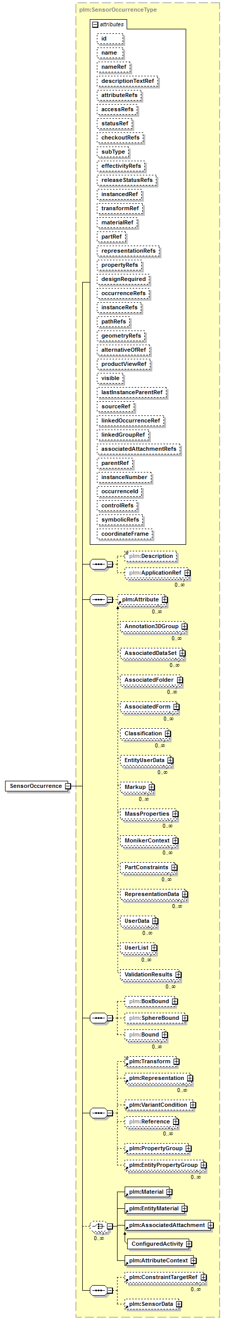 plmxml_diagrams/plmxml_p854.png