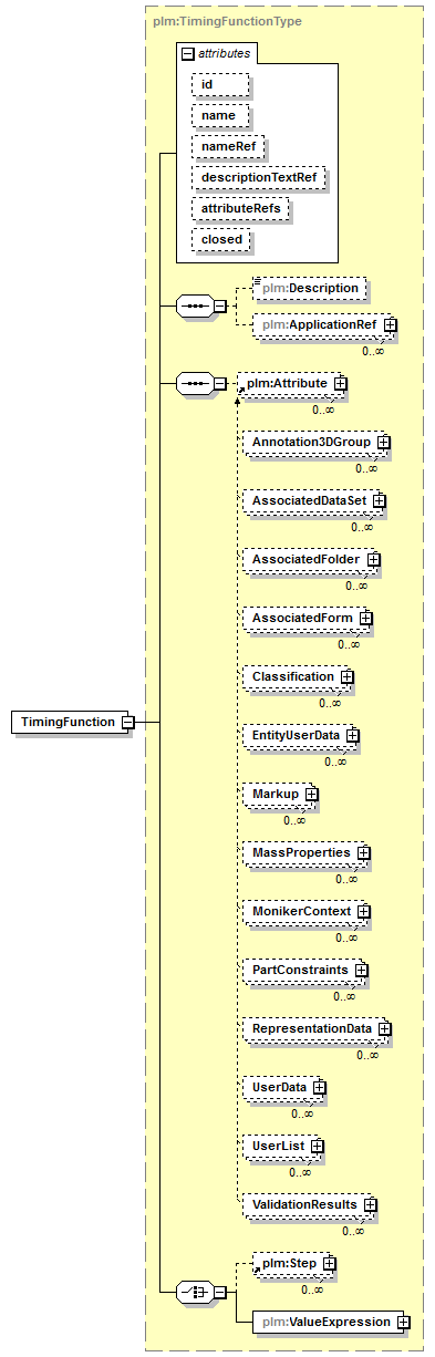 plmxml_diagrams/plmxml_p858.png