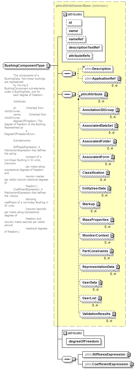 plmxml_diagrams/plmxml_p860.png