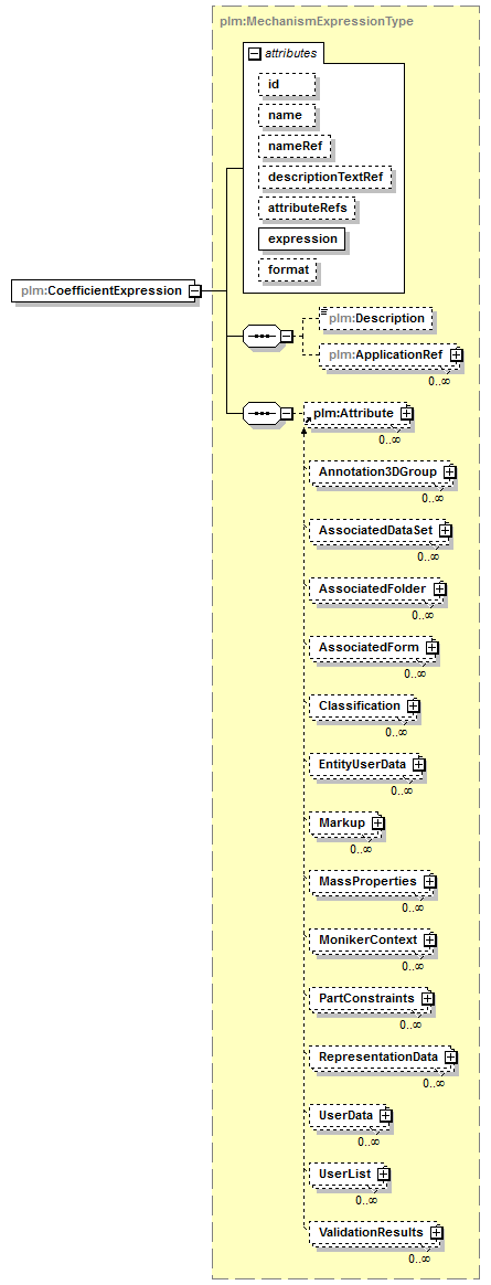 plmxml_diagrams/plmxml_p862.png