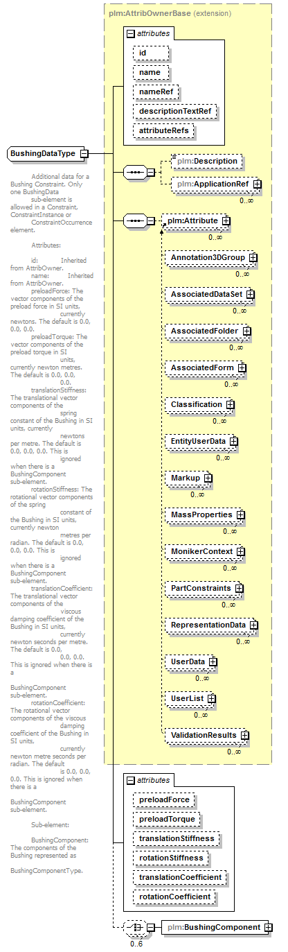 plmxml_diagrams/plmxml_p863.png