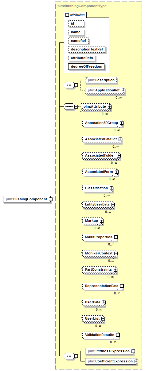 plmxml_diagrams/plmxml_p864.png