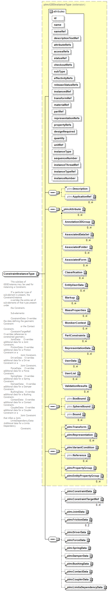 plmxml_diagrams/plmxml_p867.png