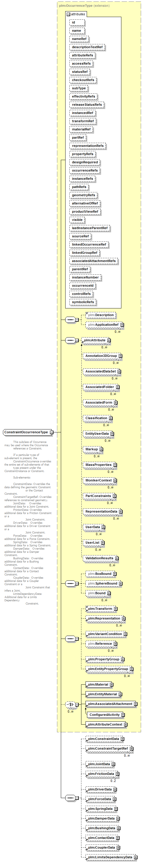 plmxml_diagrams/plmxml_p868.png