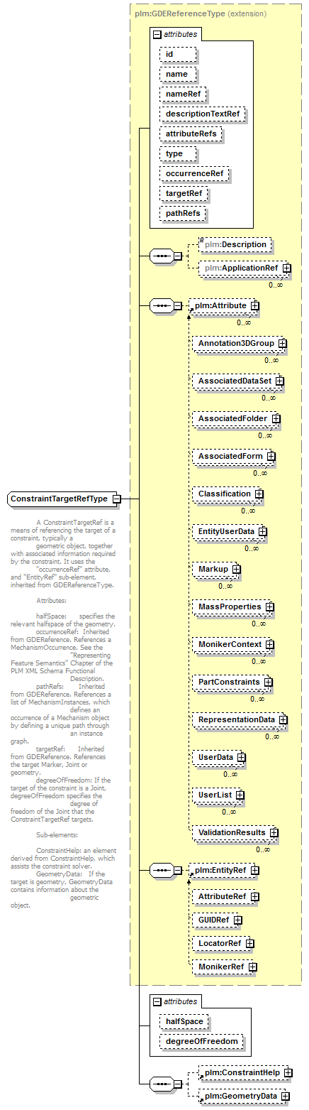 plmxml_diagrams/plmxml_p869.png