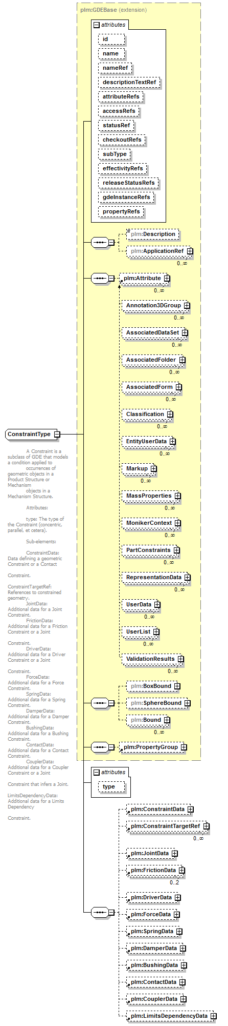 plmxml_diagrams/plmxml_p870.png