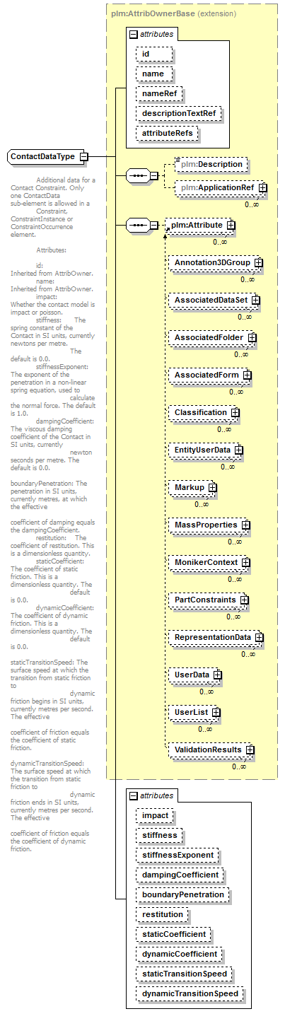 plmxml_diagrams/plmxml_p871.png