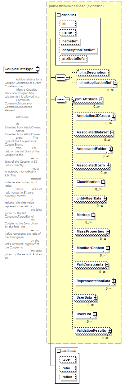 plmxml_diagrams/plmxml_p872.png