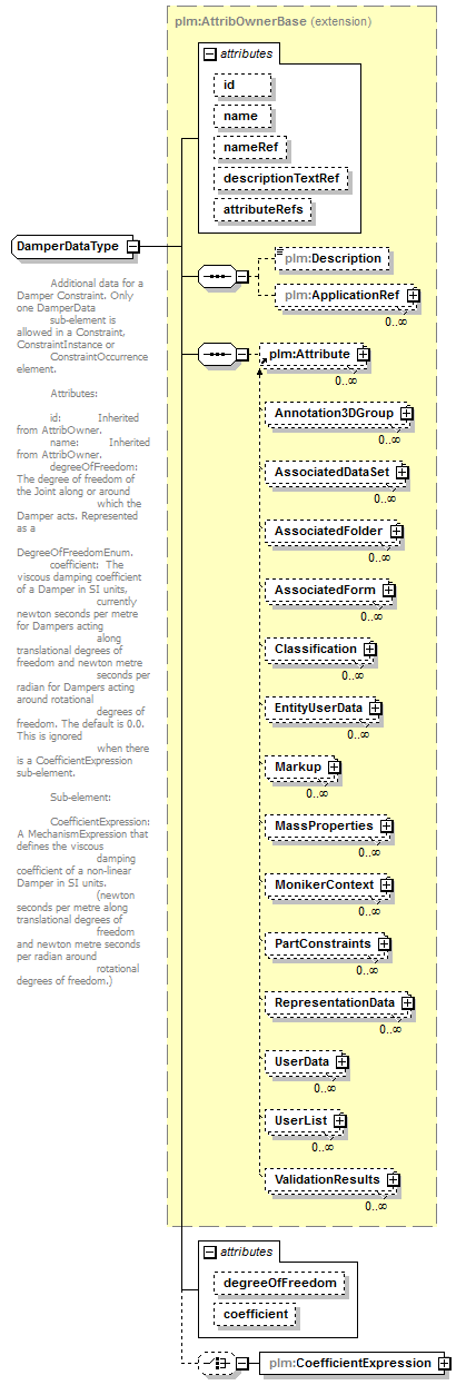 plmxml_diagrams/plmxml_p873.png