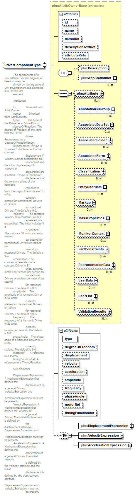 plmxml_diagrams/plmxml_p875.png