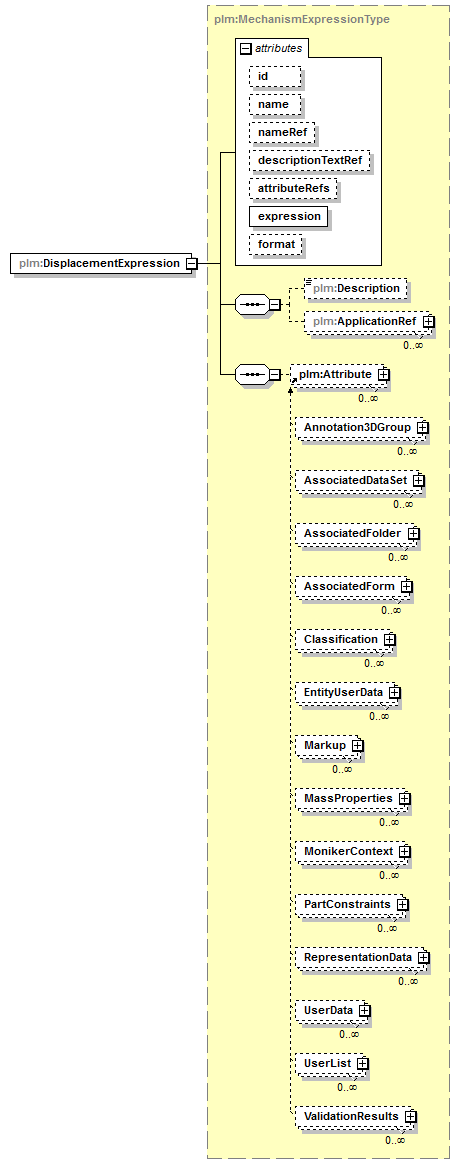 plmxml_diagrams/plmxml_p876.png