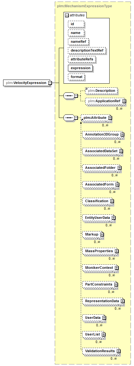 plmxml_diagrams/plmxml_p877.png