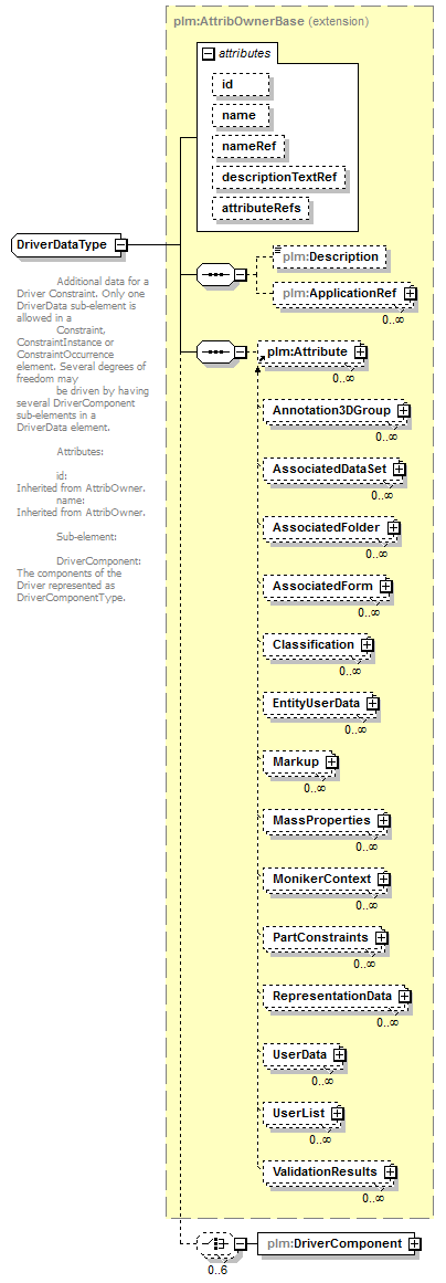 plmxml_diagrams/plmxml_p879.png