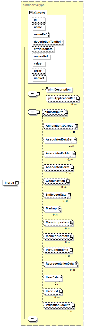 plmxml_diagrams/plmxml_p88.png