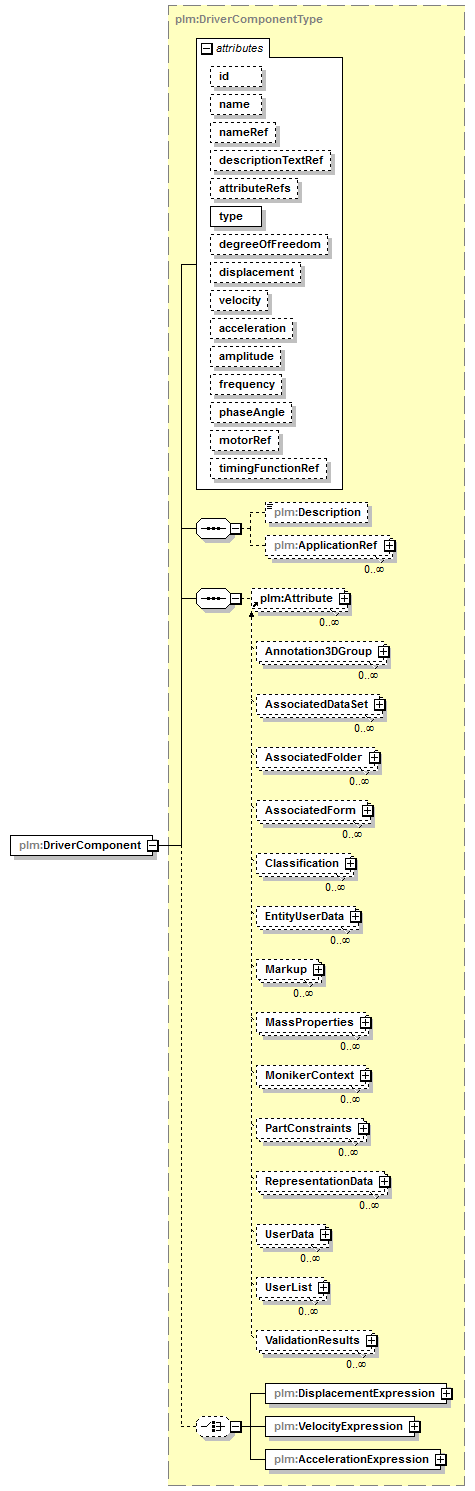 plmxml_diagrams/plmxml_p880.png