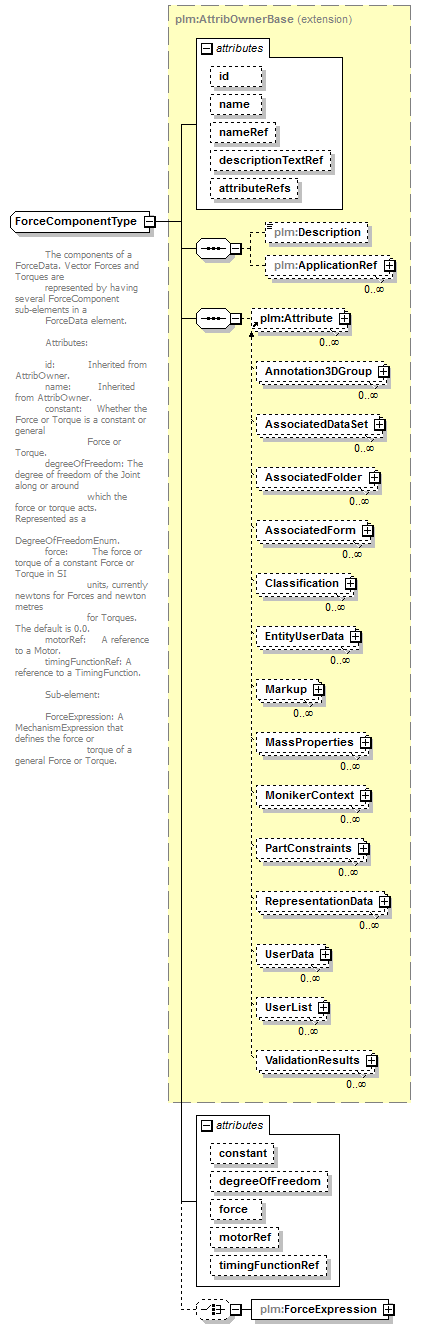 plmxml_diagrams/plmxml_p881.png