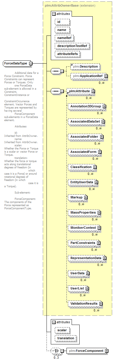 plmxml_diagrams/plmxml_p883.png