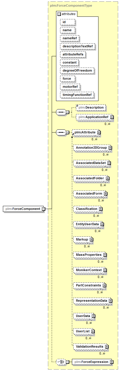 plmxml_diagrams/plmxml_p884.png