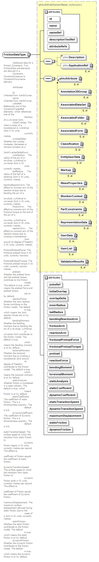 plmxml_diagrams/plmxml_p885.png