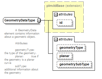 plmxml_diagrams/plmxml_p886.png