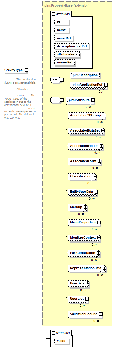 plmxml_diagrams/plmxml_p887.png