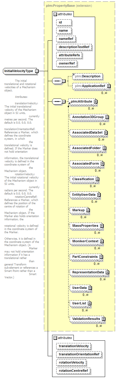 plmxml_diagrams/plmxml_p888.png