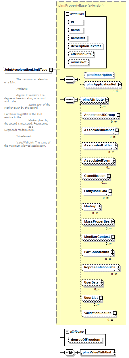 plmxml_diagrams/plmxml_p889.png