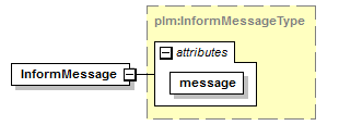 plmxml_diagrams/plmxml_p89.png