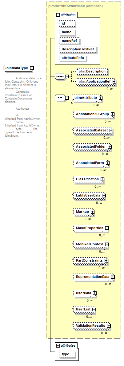 plmxml_diagrams/plmxml_p890.png