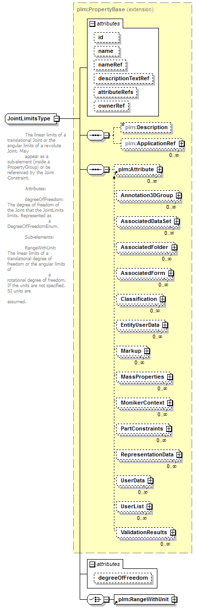 plmxml_diagrams/plmxml_p891.png