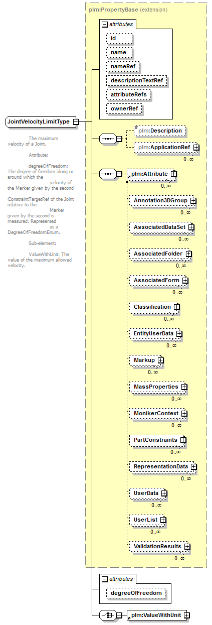 plmxml_diagrams/plmxml_p892.png